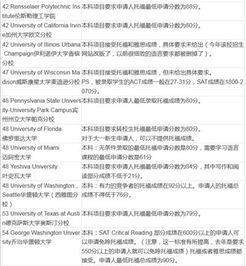 申请美国大学需要什么条件