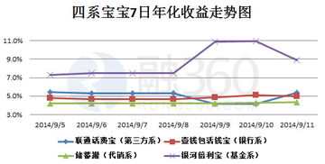 广发钱袋子怎么买？这种互联网理财产品风险大吗？