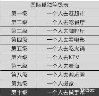 每日1500元只为陪伴,正值妙龄的90 95后正在被 孤独 侵袭