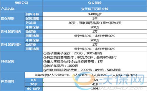 百万医疗险包括什么意思(百万医疗保险轻症)