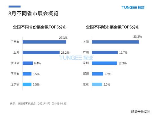 8月展会情报来袭,这才是 找客户 的正确打开方式