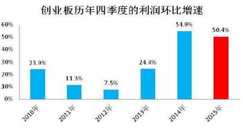 创业板板块中比较好的股票有哪几支