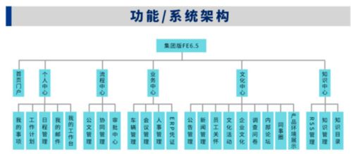 单位企业食堂建设方案范文  怎么写食堂运营方案？