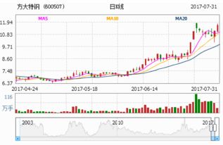 宝钢股份和方大特钢前景怎样？