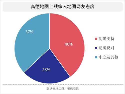 高德上线家人地图功能,可随时查看彼此的位置 ,网友表示强烈抗拒