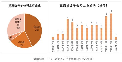 子公司分拆上市后收入和利润还合并吗？