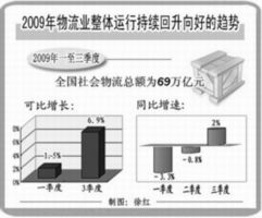 商务部决定取消稀土出口关税会对股市产生什么影响