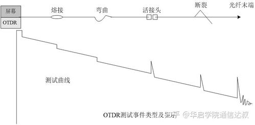 光时域反射计(190s光时域反射仪使用方法)