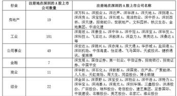 如何在国泰君安开设A股证券账户?费用如何?