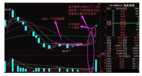 股票如何追涨买入的方法