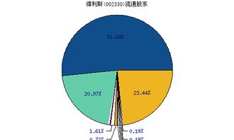 002330得利斯23.98爆涨81.94%