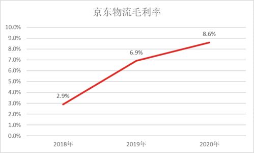 京东物流代理点号码