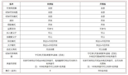 永劫无间外观调整补偿怎么领 外观调整补偿领取方法及补偿表(永劫无间更新3月4)