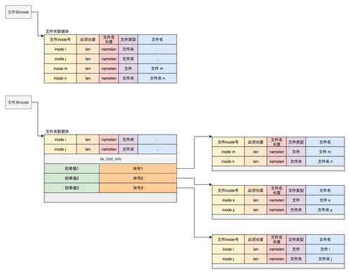 操作系统 文件系统