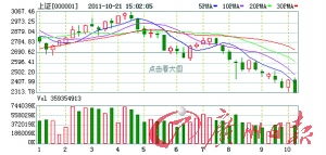 股票上证指数大盘数据每天什么时候公示