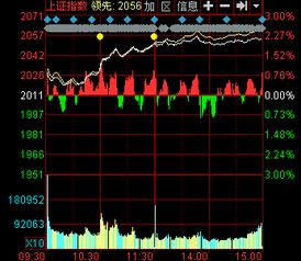 博彩股午后多数上涨，美高梅中国涨幅超过3%，银河娱乐涨幅超过2%。