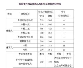 2014河南高考录取分数线 河南省2014高考分数线是多少