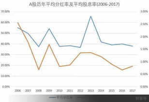 分红新规持有股票期限是指分红后一个月，还是指从买入股票后一个月