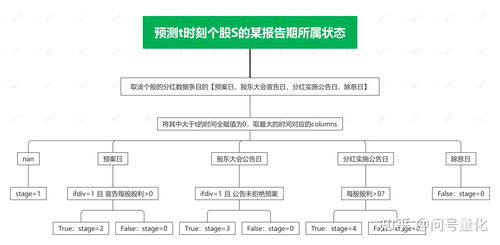 股份制怎样分红，请详细列举