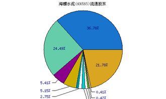 600585海螺水泥,可以持有么?