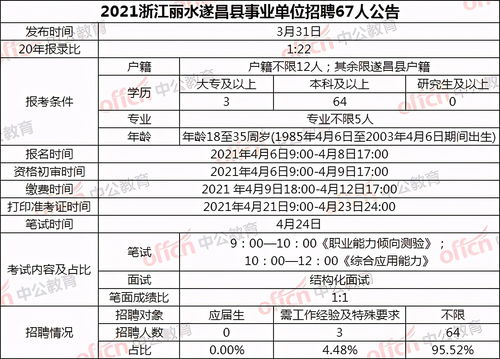 00年4月6日是什么星座,12星座分别是几月几日出生的按阳历还是按阴历身份证上是什么历