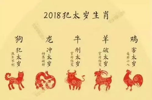 2018 运势低迷,挣钱难 也许是这个原因