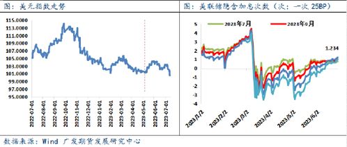 美国就业走弱，年内是否还会加息？