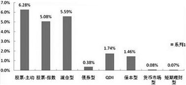 股票基金交出牛市最好成绩 收益前十追捧 