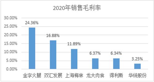 请问中国最大的企业雨润集团的销售经理的月薪是多少？