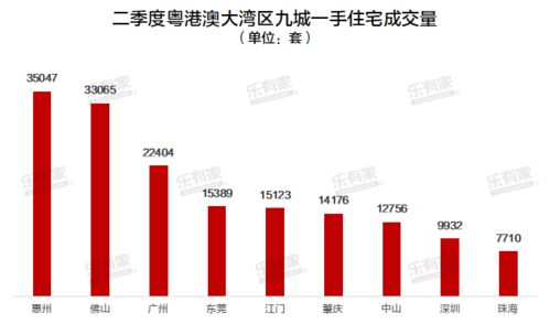 一觉醒来 身在大湾区,快看看你还剩几张房票