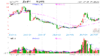 601678滨化股份吧