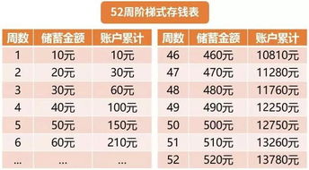 存钱进信用卡有信息提醒吗可以在信用卡里存钱吗 