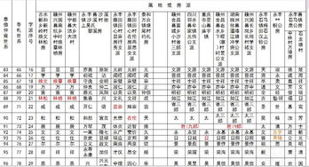 吴氏相甫公后裔支字派表