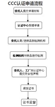 3C的OB怎么做啊