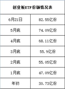 想请问一下纳指100和纳指5000有什麼分别 ? NASDAQ