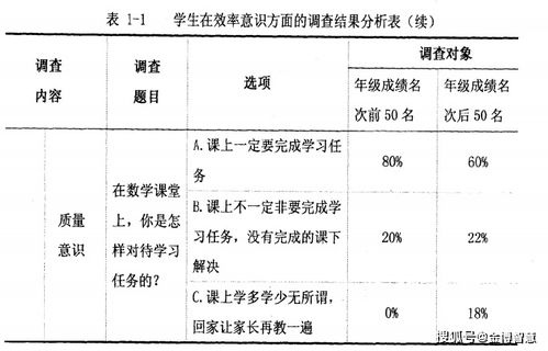 提高小学生注意力的研究毕业论文