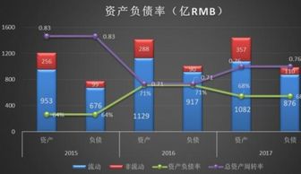 资产负债率对股价有直接影响吗？