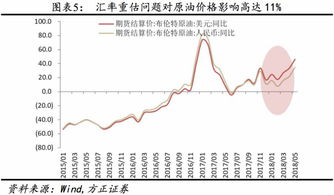 米德冲突的中国分析