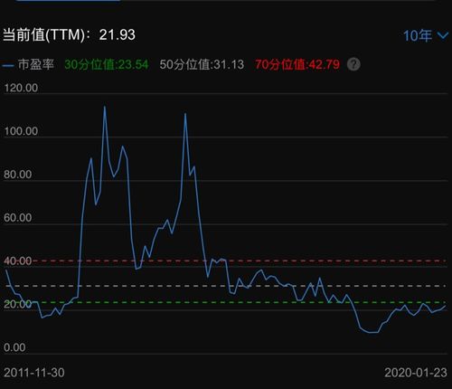 阳光电源上半年净利增长383%，储能产品收入大幅增长