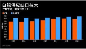 大神们怎么看券商股长期低迷