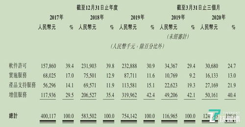 明源房地产企业erp系统