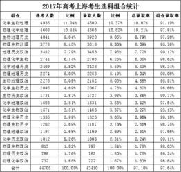 为什么物化政选择的人少