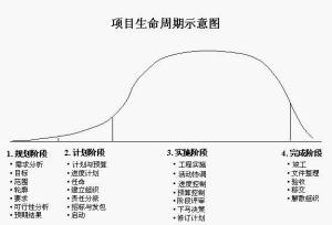 冷知识苍蝇生理期，苍蝇的生命周期经历了哪四个阶段(苍蝇生殖周期)