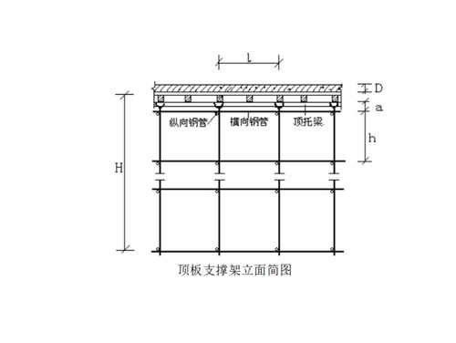 模板倒运方案(倒模板注意事项)