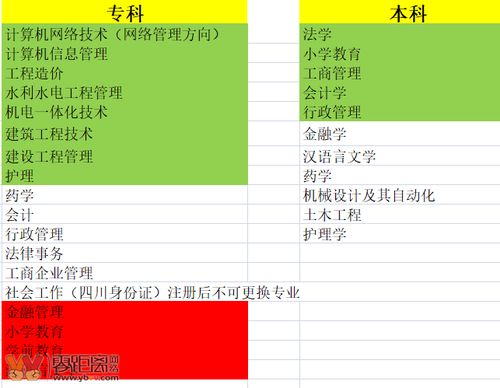 宜宾电大招生简章 宜宾市自考办在什么地方