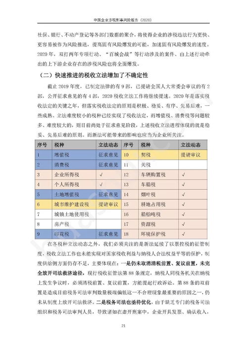 我公司收到了国税局发的税收风险反馈表，请问如何填写相关项谢谢了，大神帮忙啊