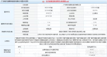 网上说的股票专家牛人分析是真的么？