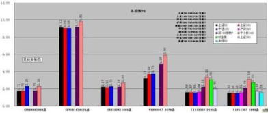 分级指数基金A份额（稳健份额）什么情况下会出现亏损？另外，如果我长期持有，能享受复利增长吗？