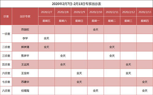 2020年2月7日 2月13日