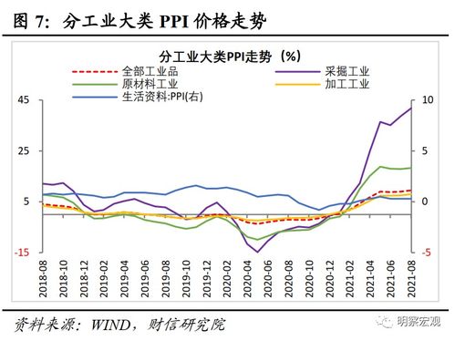 汇川技术订单近几个月同比增长良好